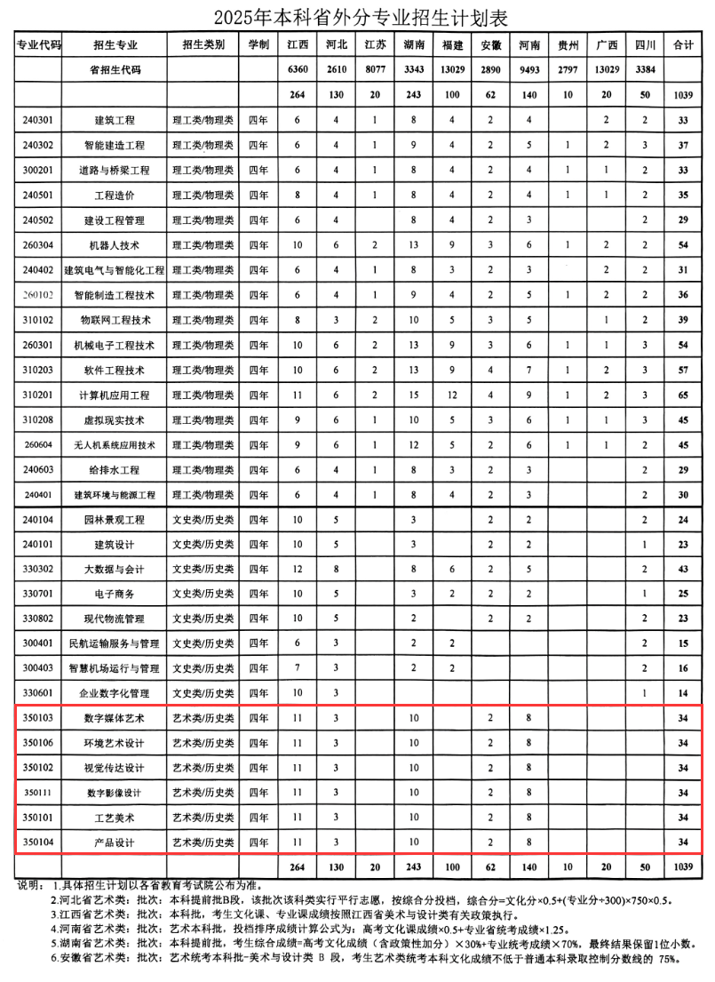 浙江廣廈建設(shè)職業(yè)技術(shù)大學(xué)藝術(shù)類專業(yè)有哪些？