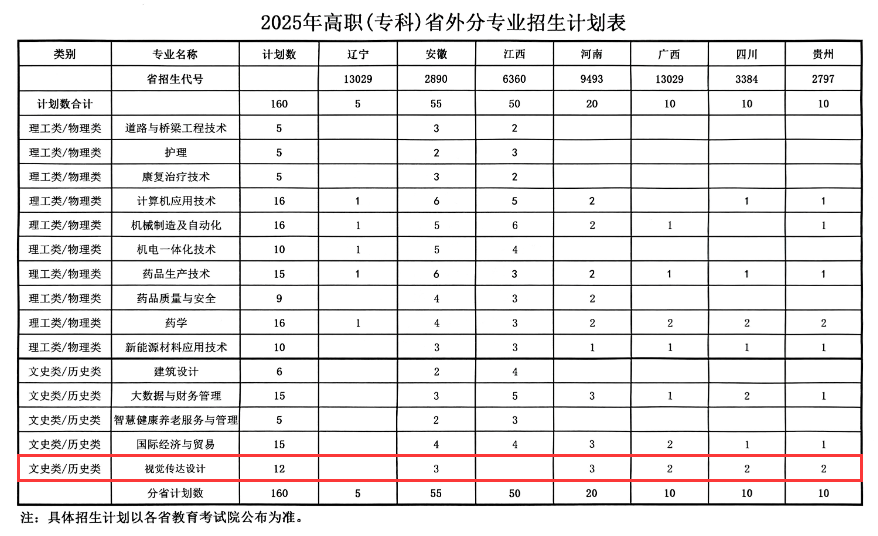 浙江廣廈建設(shè)職業(yè)技術(shù)大學(xué)藝術(shù)類專業(yè)有哪些？