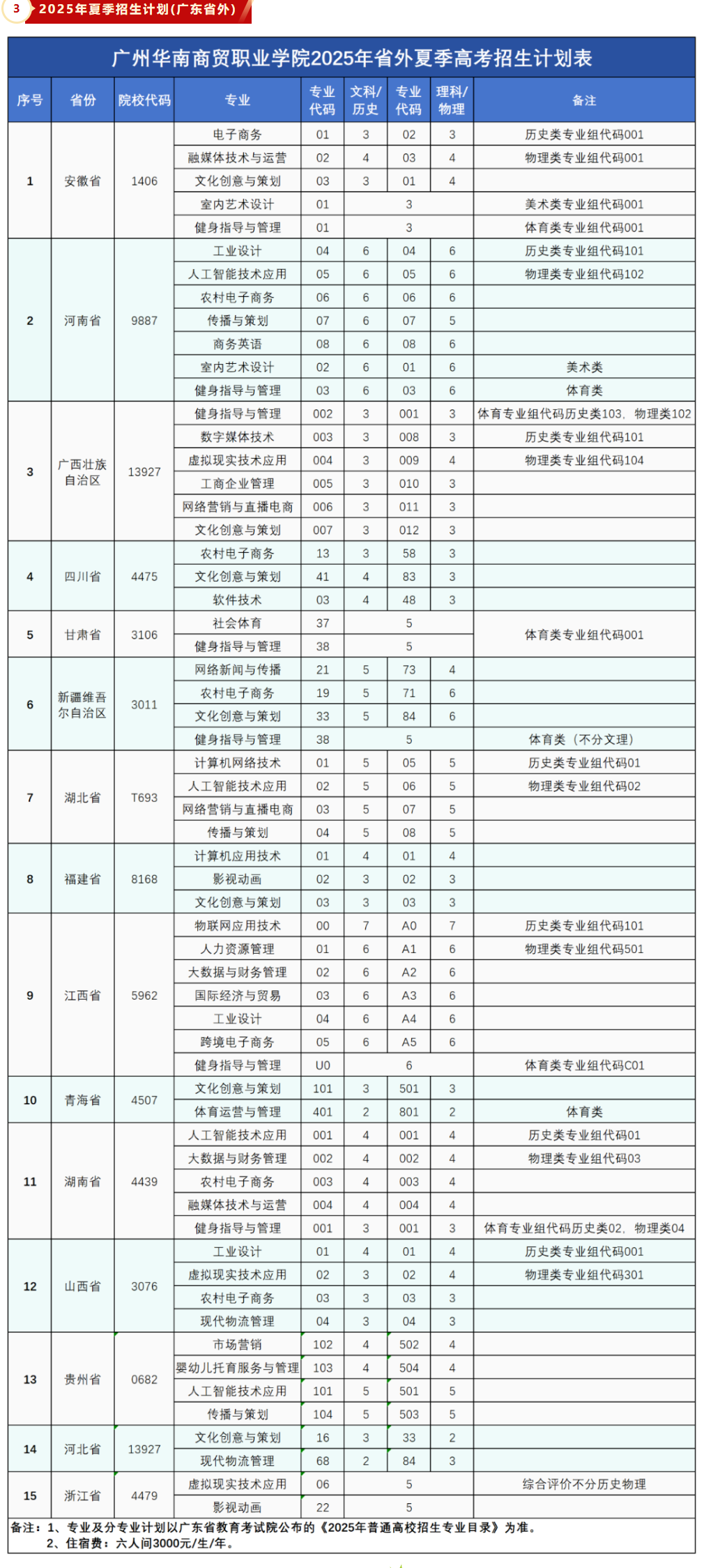 2025广州华南商贸职业学院招生计划-各专业招生人数是多少