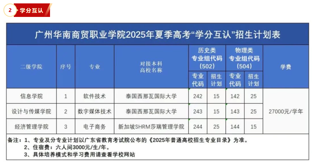 2025广州华南商贸职业学院招生计划-各专业招生人数是多少
