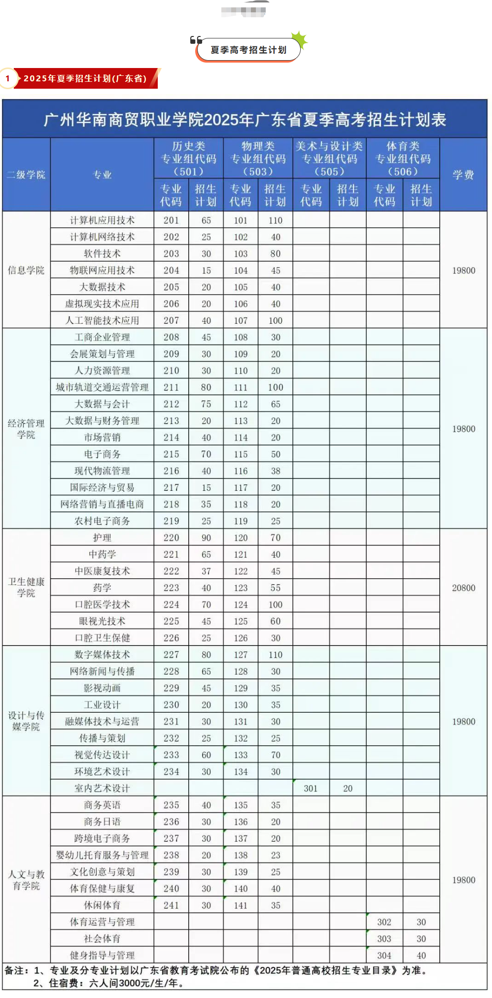 2025广州华南商贸职业学院招生计划-各专业招生人数是多少