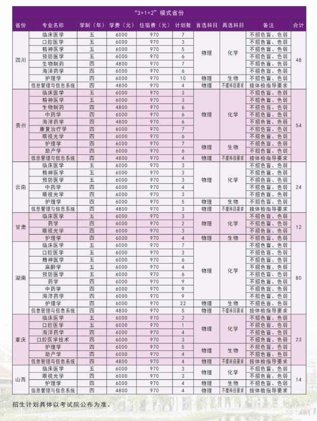 2025廈門醫(yī)學(xué)院招生計(jì)劃-各專業(yè)招生人數(shù)是多少