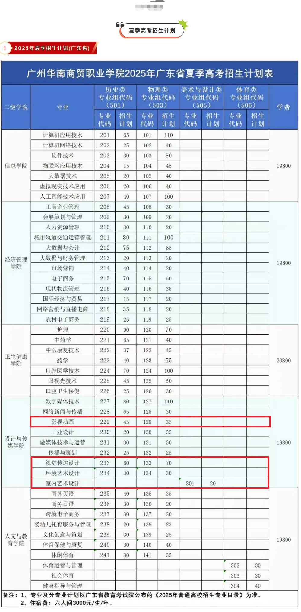 2025廣州華南商貿(mào)職業(yè)學(xué)院藝術(shù)類招生計劃-各專業(yè)招生人數(shù)是多少
