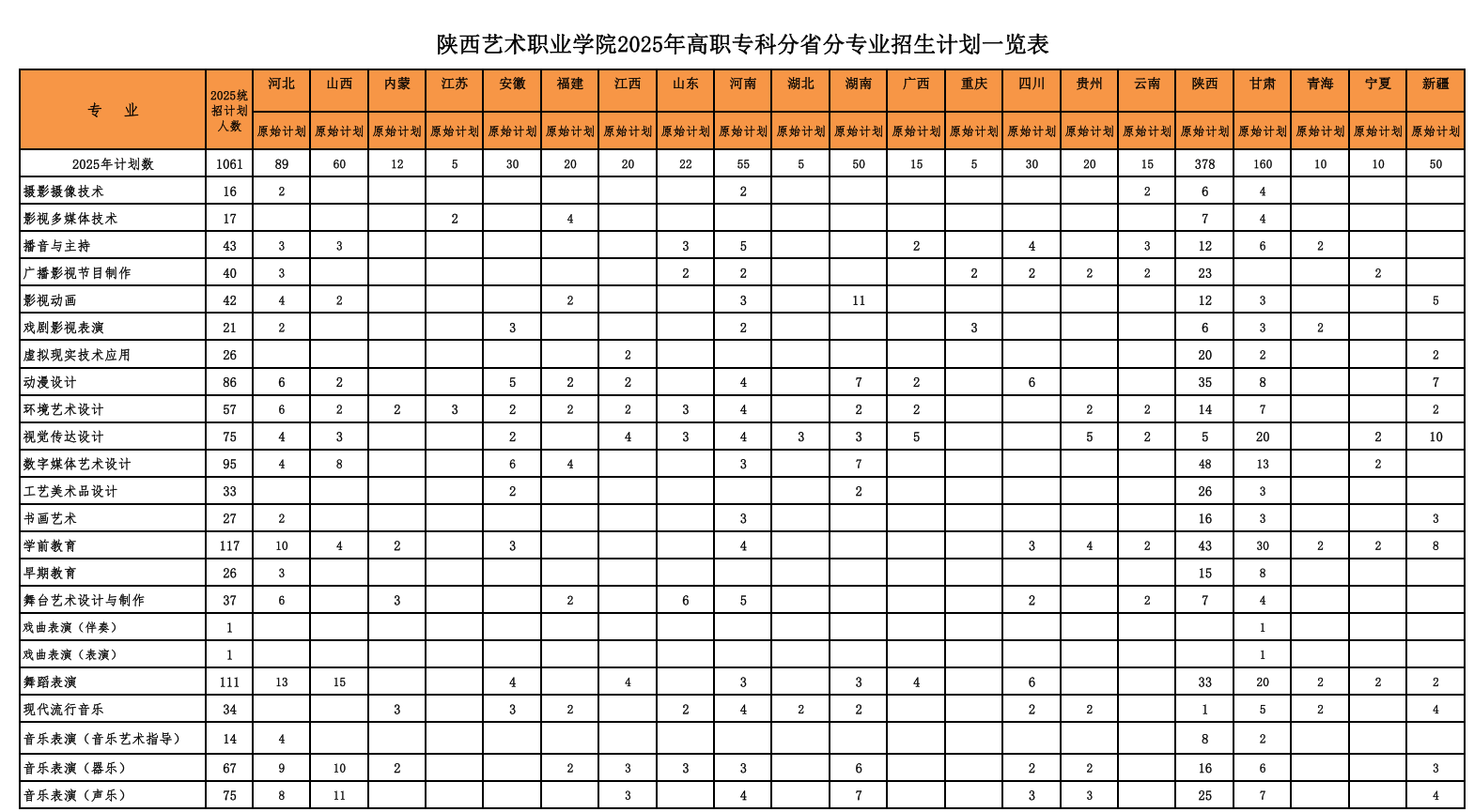 2025陜西藝術(shù)職業(yè)學(xué)院招生計(jì)劃-各專業(yè)招生人數(shù)是多少
