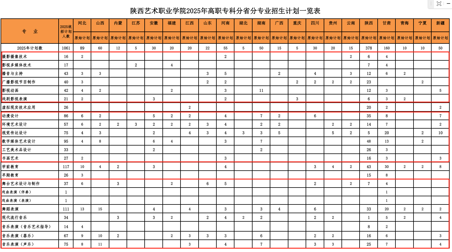 2025陜西藝術(shù)職業(yè)學(xué)院藝術(shù)類招生計(jì)劃-各專業(yè)招生人數(shù)是多少