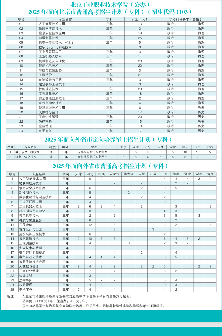 2025北京工业职业技术学院招生计划-各专业招生人数是多少