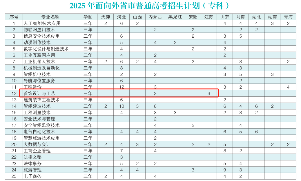 2025北京工业职业技术学院艺术类招生计划-各专业招生人数是多少