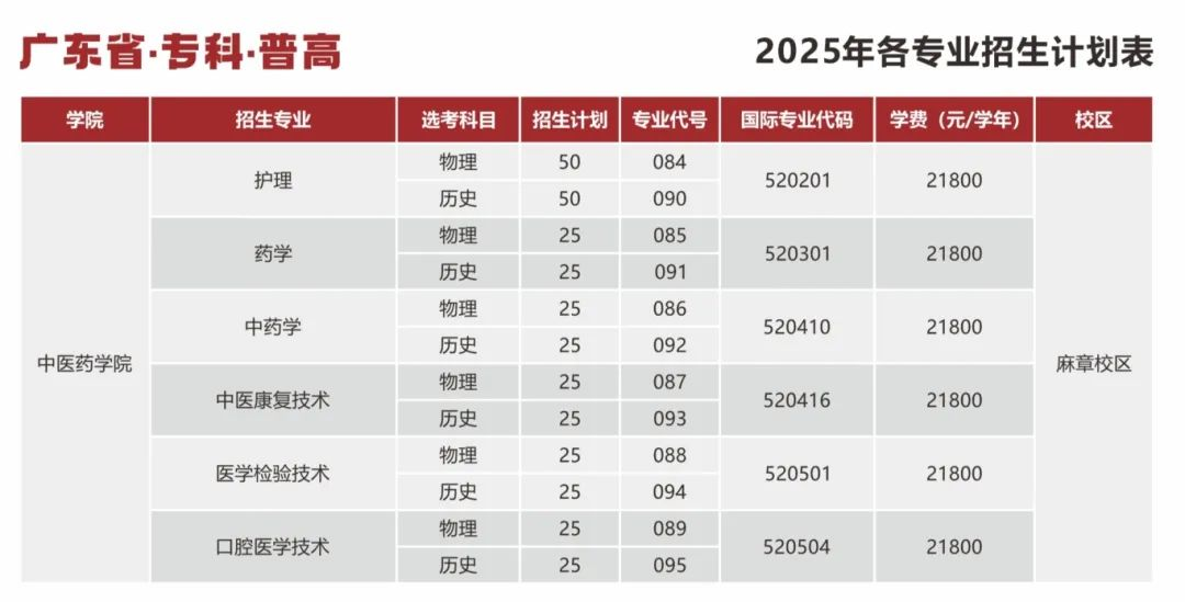 2025湛江科技学院学费多少钱一年-各专业收费标准