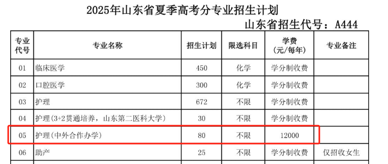2025菏澤醫(yī)學(xué)?？茖W(xué)校中外合作辦學(xué)學(xué)費多少錢一年-各專業(yè)收費標(biāo)準(zhǔn)