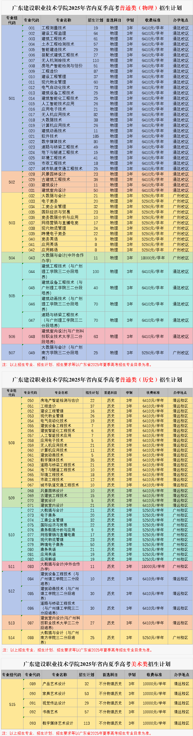 2025廣東建設(shè)職業(yè)技術(shù)學(xué)院招生計劃-各專業(yè)招生人數(shù)是多少
