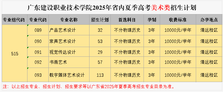 2025廣東建設(shè)職業(yè)技術(shù)學(xué)院藝術(shù)類(lèi)招生計(jì)劃-各專(zhuān)業(yè)招生人數(shù)是多少
