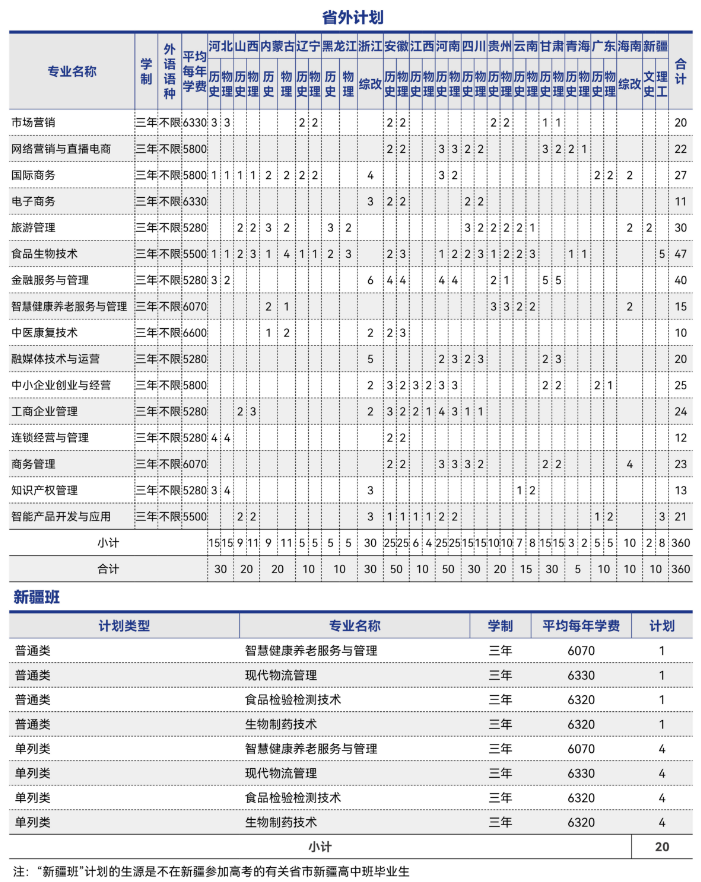 2025山東商業(yè)職業(yè)技術(shù)學院招生計劃-各專業(yè)招生人數(shù)是多少