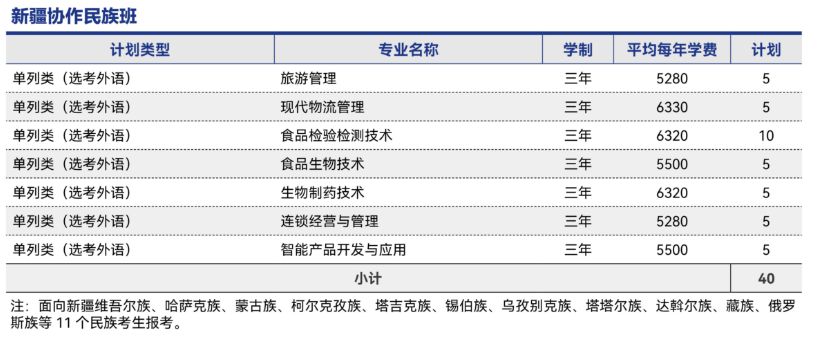 2025山東商業(yè)職業(yè)技術(shù)學院招生計劃-各專業(yè)招生人數(shù)是多少
