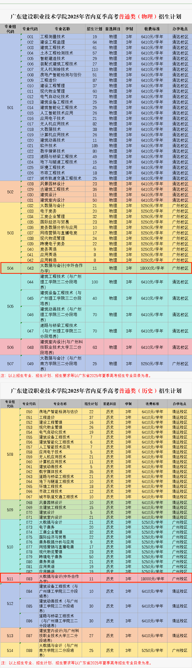 2025廣東建設(shè)職業(yè)技術(shù)學(xué)院中外合作辦學(xué)招生計(jì)劃-各專業(yè)招生人數(shù)是多少