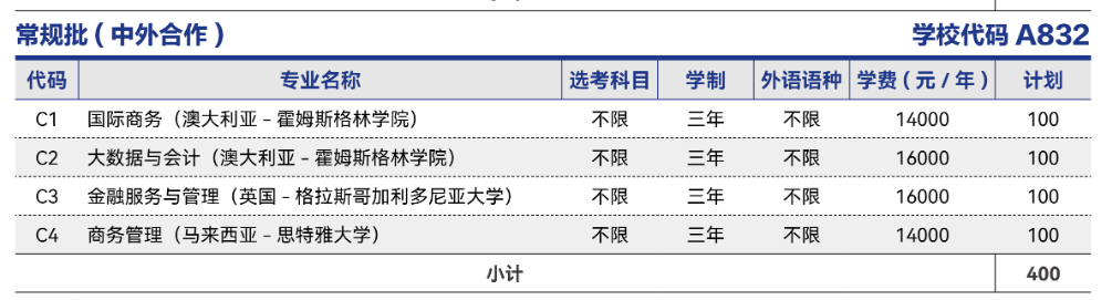 2025山東商業(yè)職業(yè)技術(shù)學(xué)院中外合作辦學(xué)學(xué)費(fèi)多少錢一年-各專業(yè)收費(fèi)標(biāo)準(zhǔn)