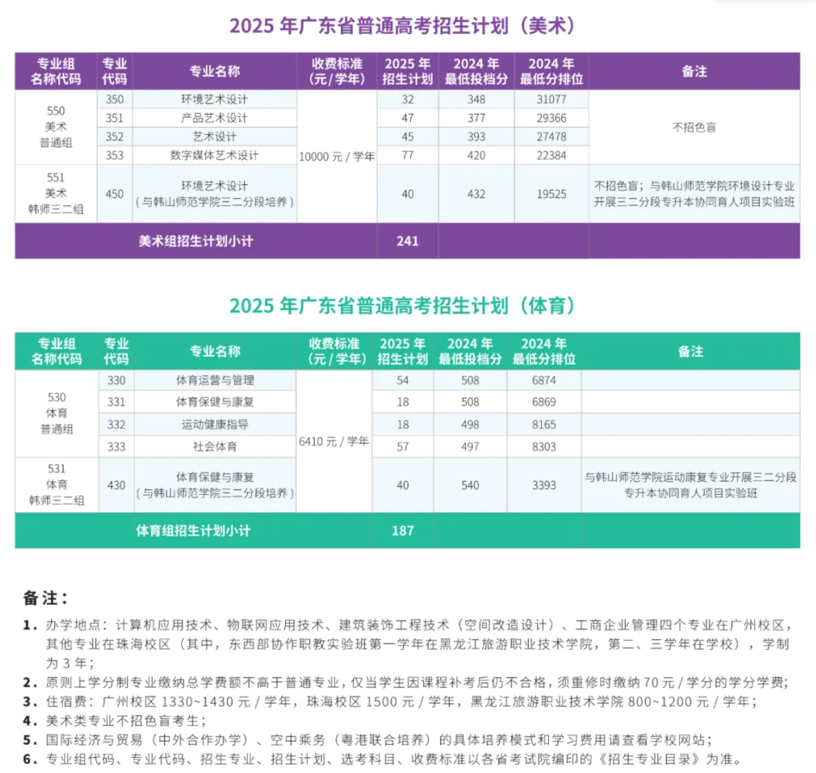 2025廣東科學(xué)技術(shù)職業(yè)學(xué)院招生計劃-各專業(yè)招生人數(shù)是多少