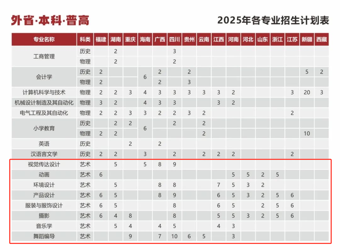 湛江科技学院艺术类专业有哪些？