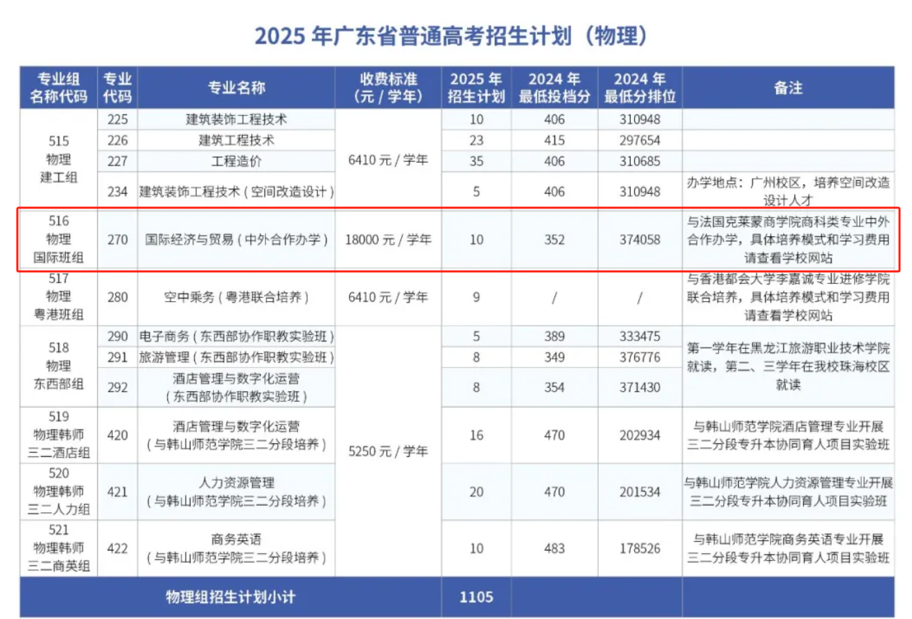 2025廣東科學(xué)技術(shù)職業(yè)學(xué)院中外合作辦學(xué)招生計劃-各專業(yè)招生人數(shù)是多少