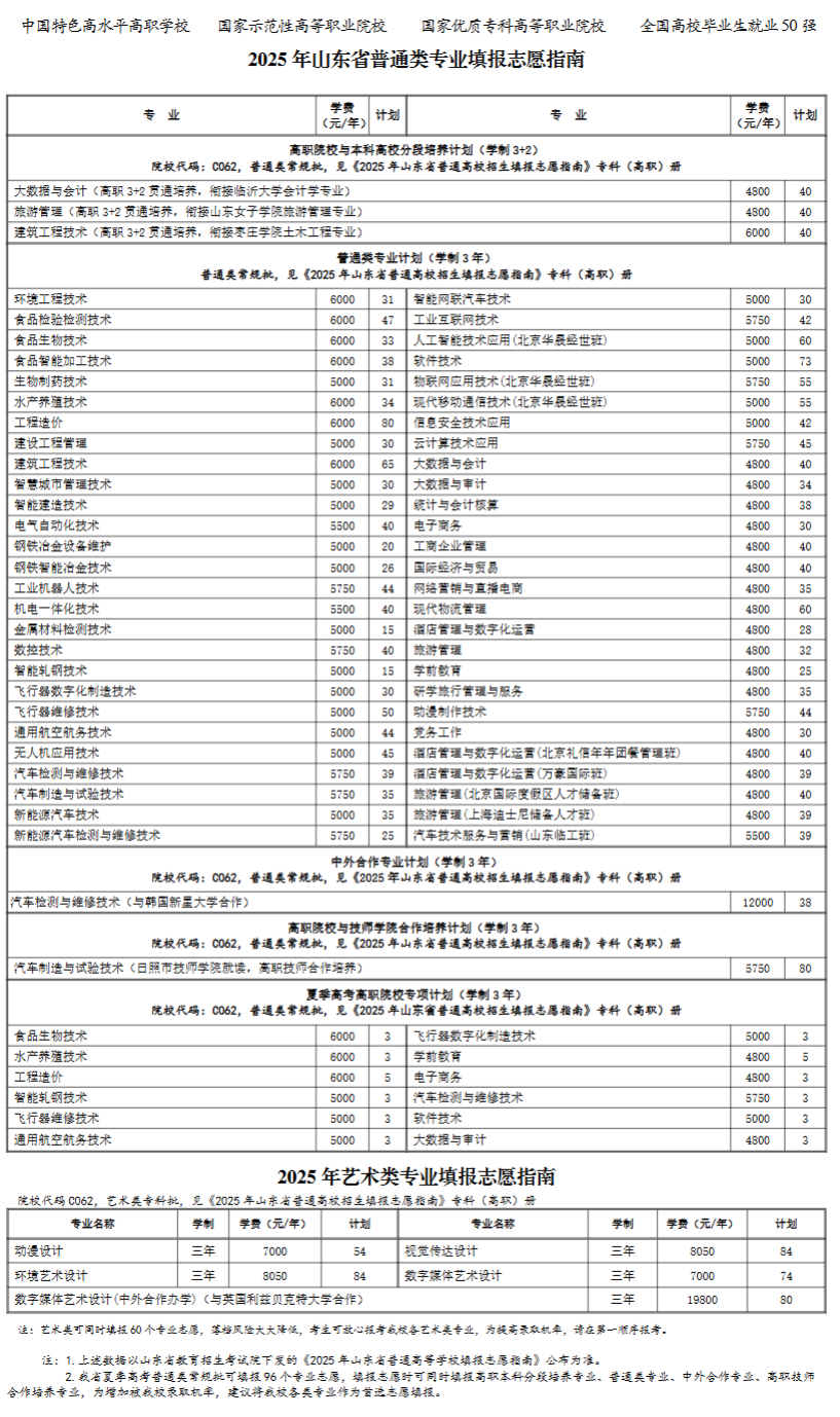 2025日照職業(yè)技術(shù)學院招生計劃-各專業(yè)招生人數(shù)是多少