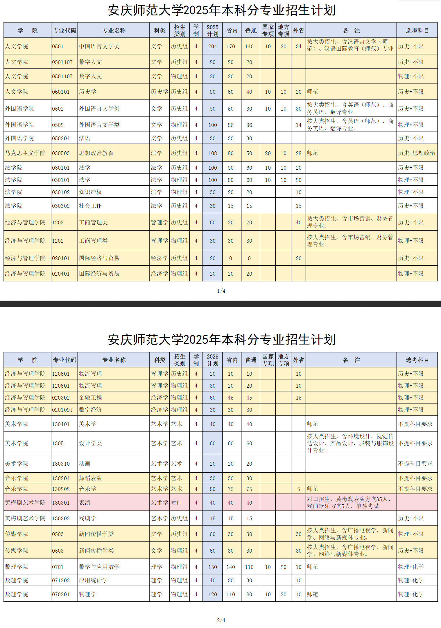 安慶師范大學(xué)有哪些專業(yè)？