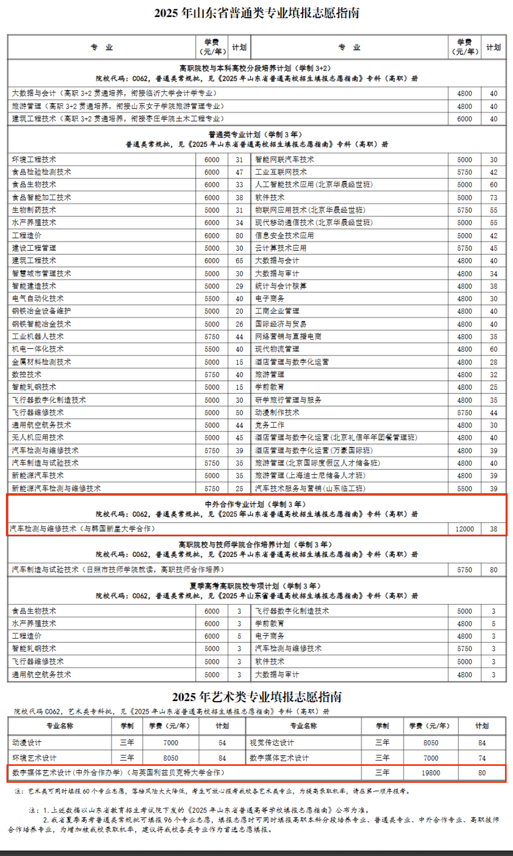 2025日照职业技术学院中外合作办学招生计划-各专业招生人数是多少