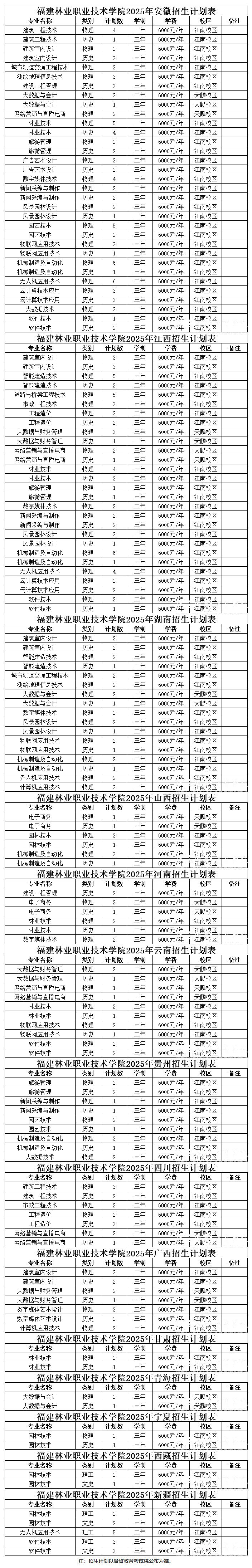 2025福建林業(yè)職業(yè)技術(shù)學(xué)院招生計(jì)劃-各專(zhuān)業(yè)招生人數(shù)是多少