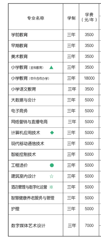 2025河北正定師范高等?？茖W(xué)校學(xué)費(fèi)多少錢(qián)一年-各專業(yè)收費(fèi)標(biāo)準(zhǔn)