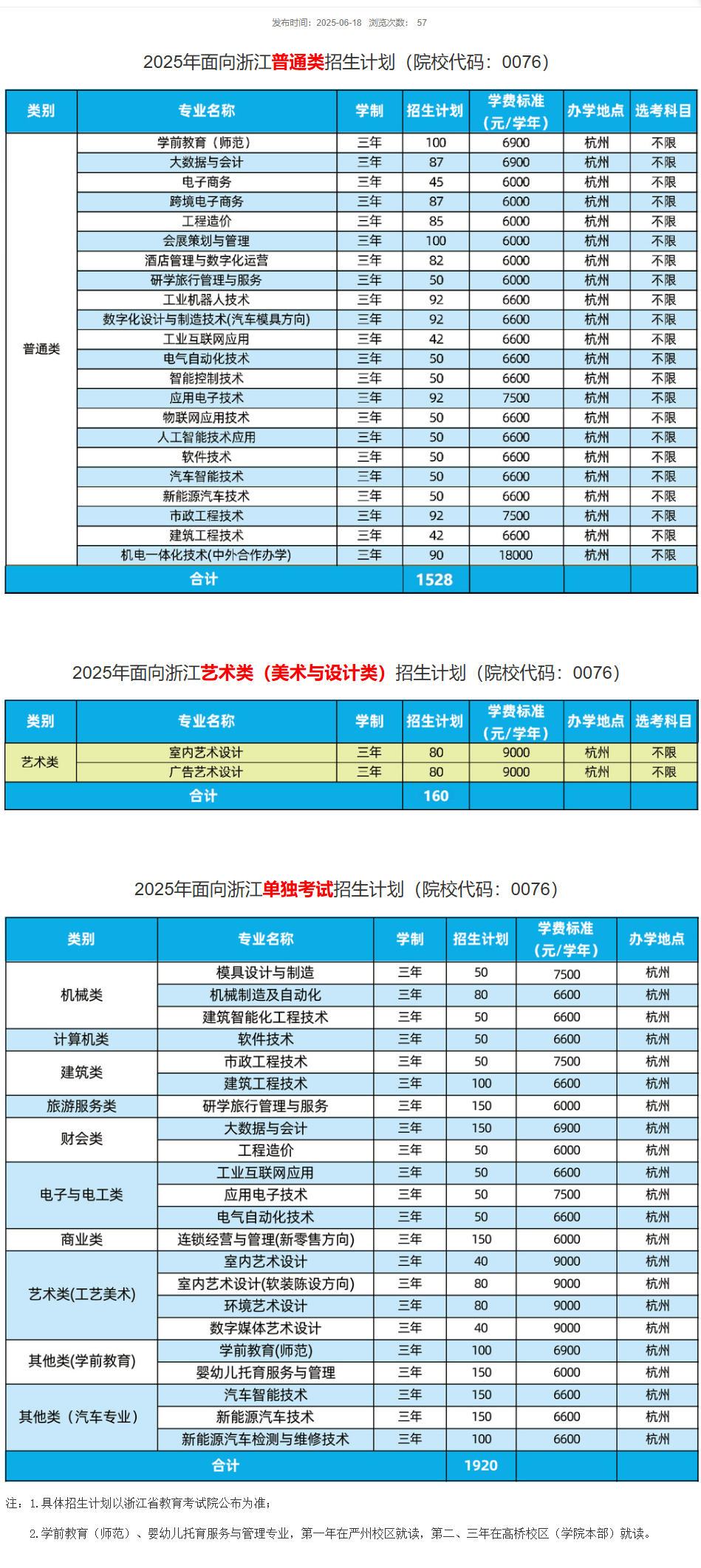 2025杭州科技職業(yè)技術(shù)學(xué)院招生計(jì)劃-各專業(yè)招生人數(shù)是多少