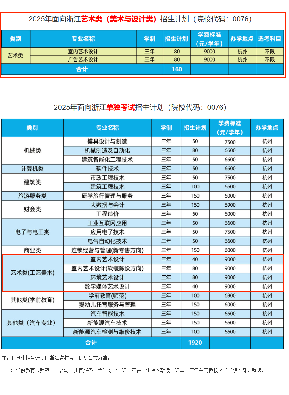 2025杭州科技職業(yè)技術(shù)學(xué)院藝術(shù)類招生計劃-各專業(yè)招生人數(shù)是多少