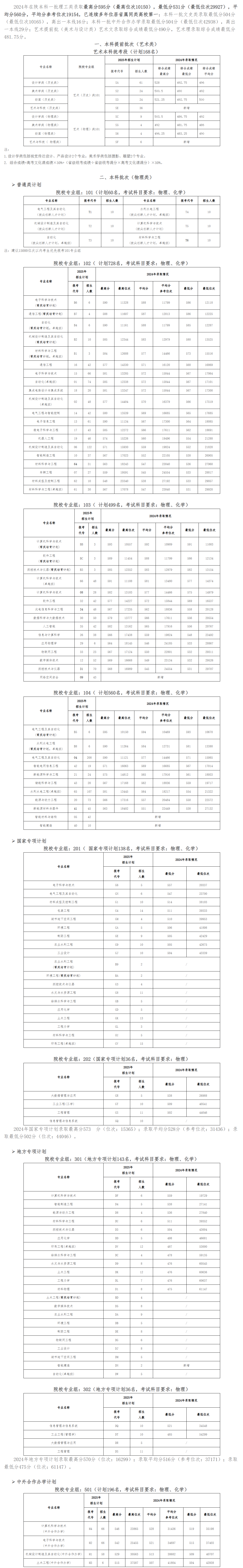 西安理工大學有哪些專業(yè)？