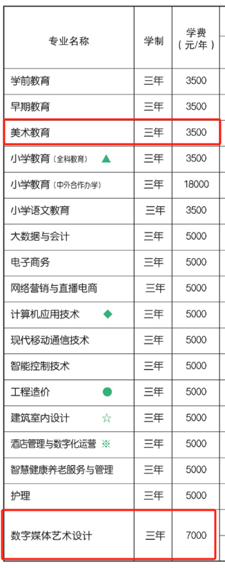 2025河北正定師范高等?？茖W(xué)校藝術(shù)類學(xué)費(fèi)多少錢一年-各專業(yè)收費(fèi)標(biāo)準(zhǔn)