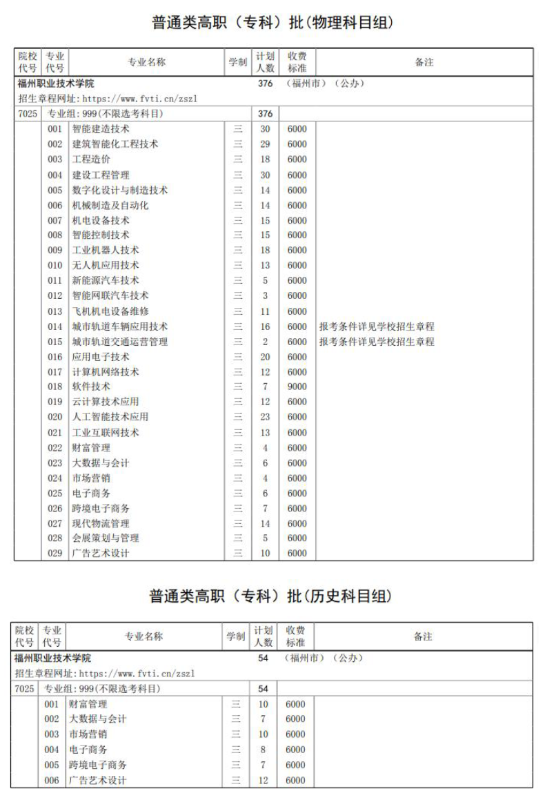 2025福州職業(yè)技術學院招生計劃-各專業(yè)招生人數是多少