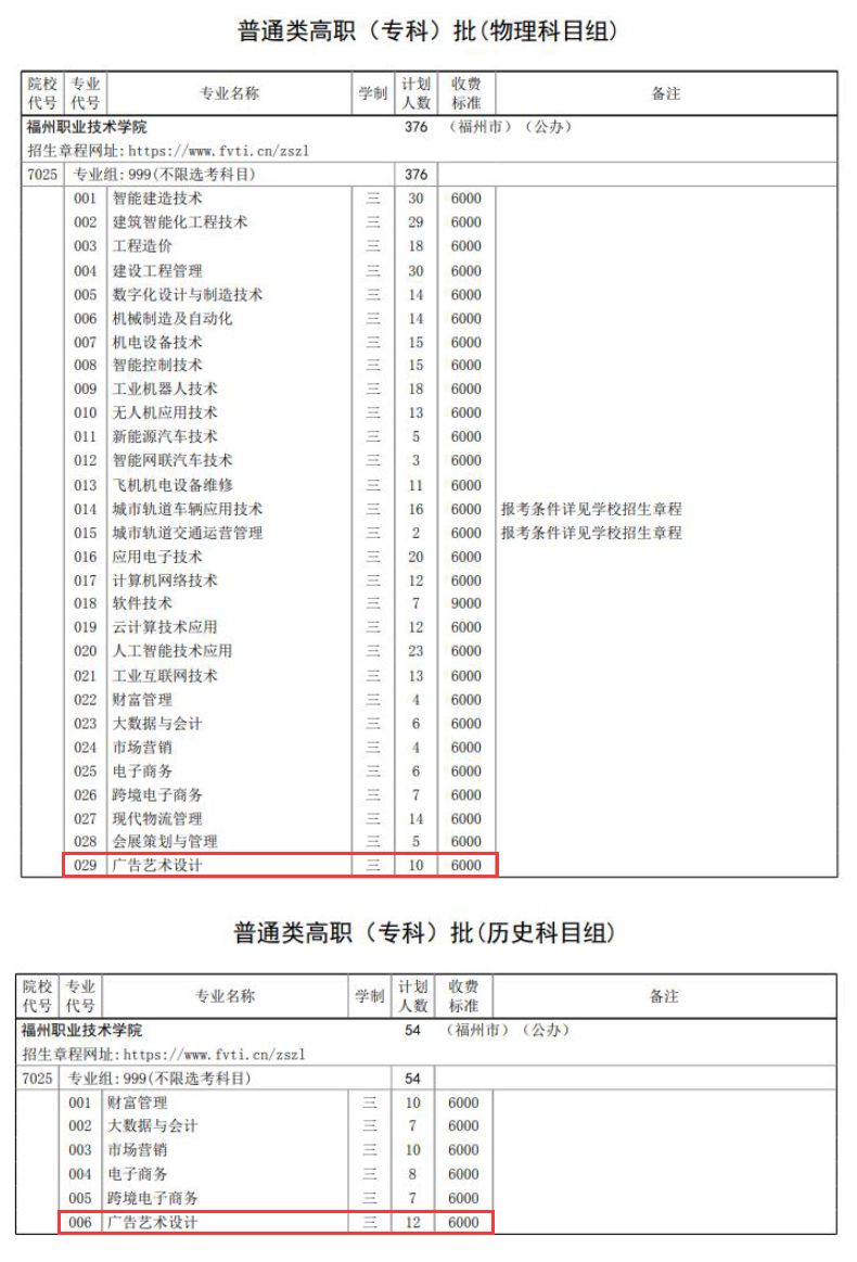 2025福州職業(yè)技術(shù)學(xué)院藝術(shù)類招生計劃-各專業(yè)招生人數(shù)是多少