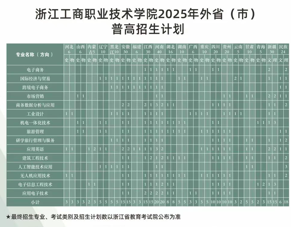 2025浙江工商職業(yè)技術(shù)學(xué)院招生計(jì)劃-各專業(yè)招生人數(shù)是多少