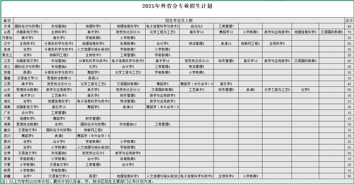 2025邢臺學院招生計劃-各專業(yè)招生人數(shù)是多少
