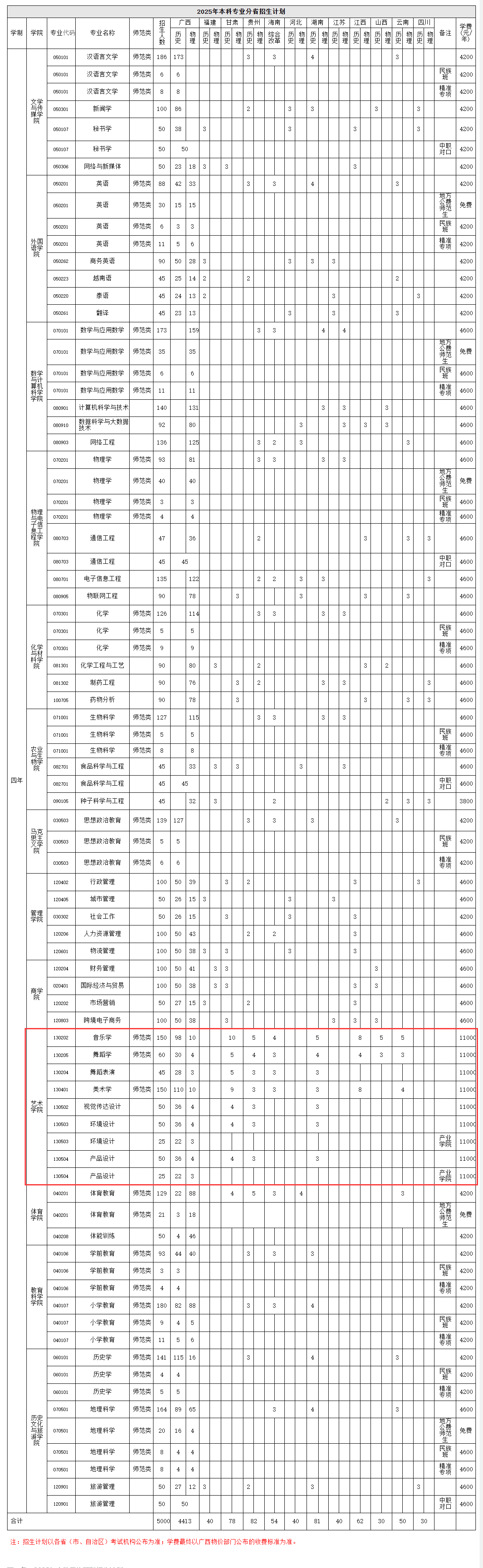 2025廣西民族師范學(xué)院藝術(shù)類招生計劃-各專業(yè)招生人數(shù)是多少