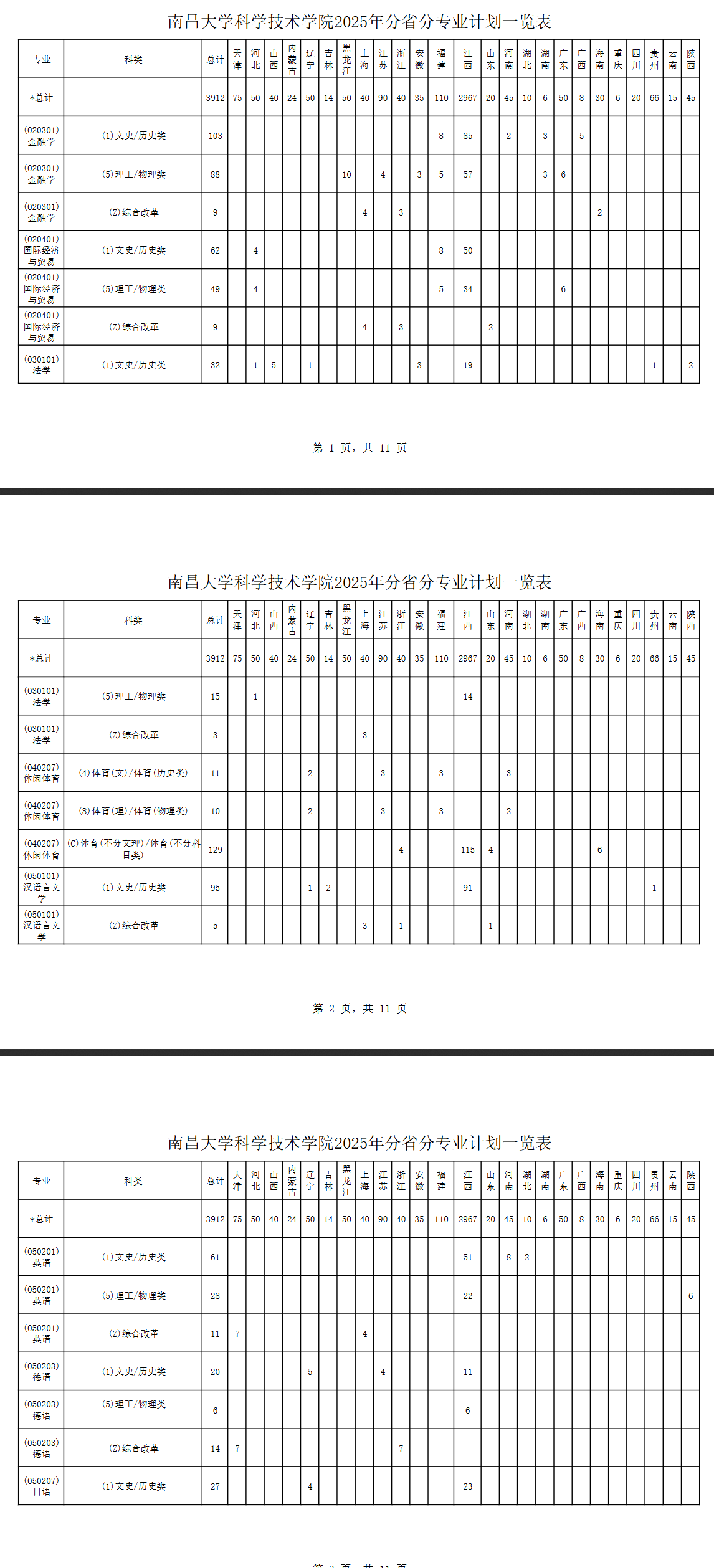 2025南昌大学科学技术学院招生计划-各专业招生人数是多少