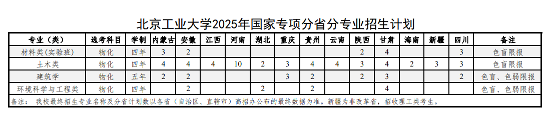 2025北京工業(yè)大學(xué)招生計劃-各專業(yè)招生人數(shù)是多少