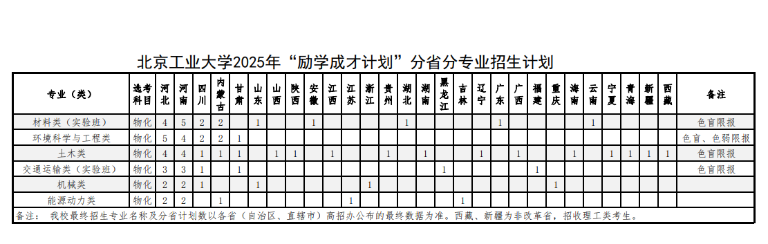 2025北京工業(yè)大學(xué)招生計劃-各專業(yè)招生人數(shù)是多少