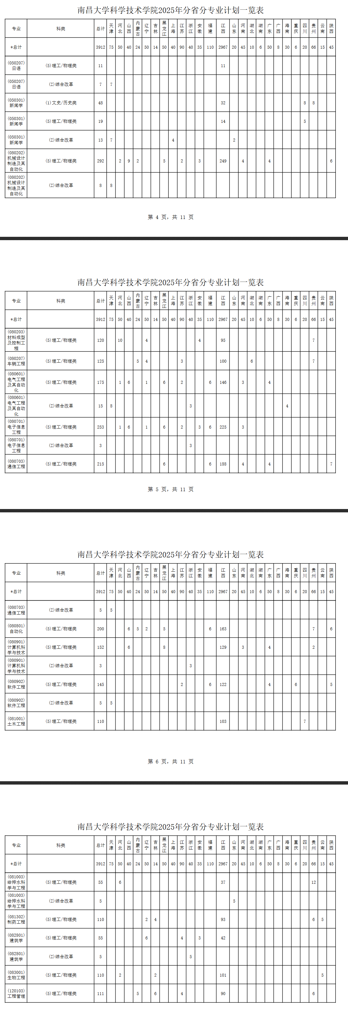 2025南昌大学科学技术学院招生计划-各专业招生人数是多少