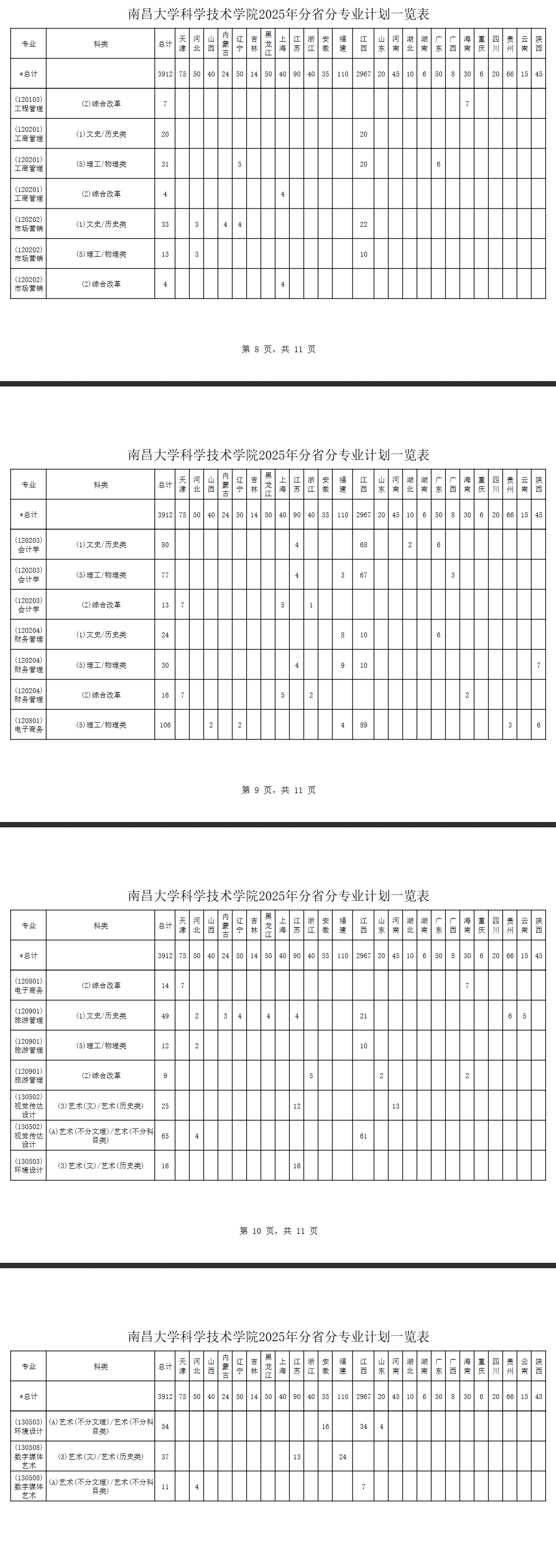 2025南昌大学科学技术学院招生计划-各专业招生人数是多少