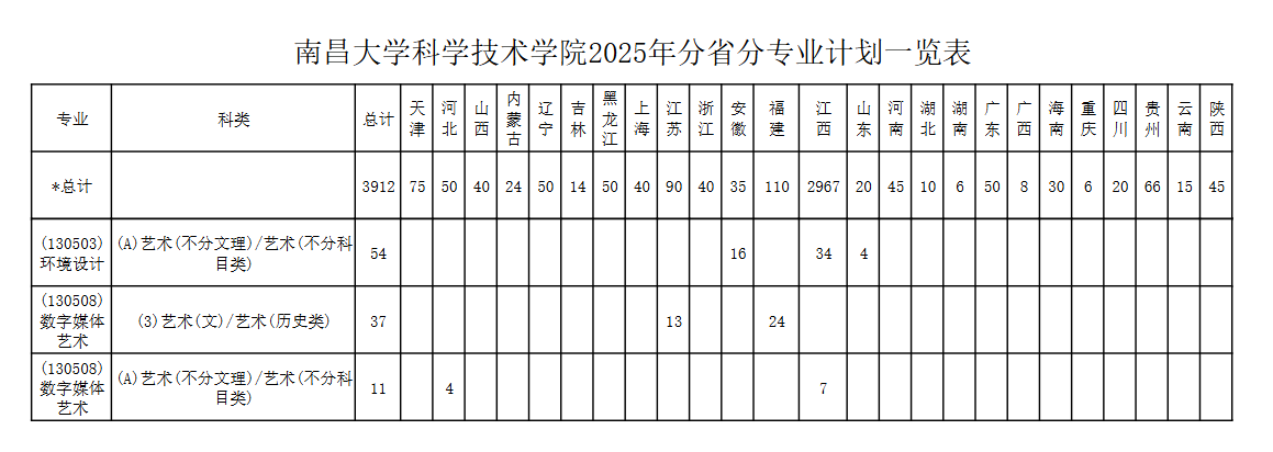 南昌大學(xué)科學(xué)技術(shù)學(xué)院藝術(shù)類專業(yè)有哪些？