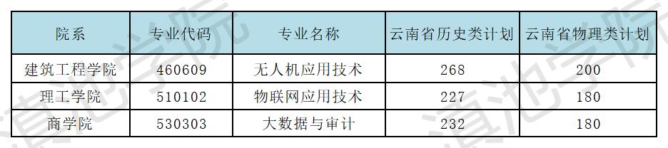 滇池学院有哪些专业？
