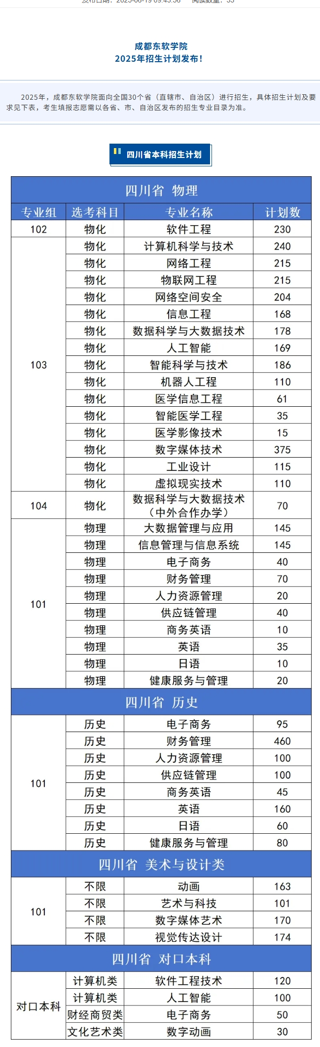 2025成都东软学院招生计划-各专业招生人数是多少
