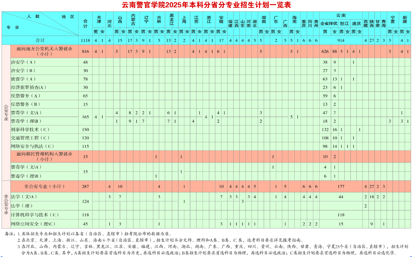 2025云南警官學院招生計劃-各專業(yè)招生人數(shù)是多少