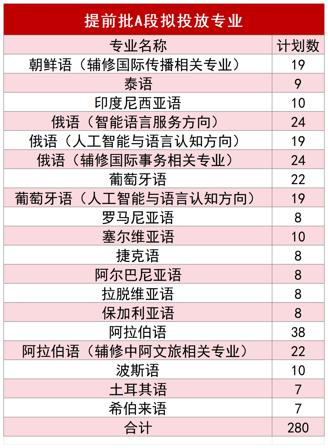 2025北京第二外国语学院招生计划-各专业招生人数是多少
