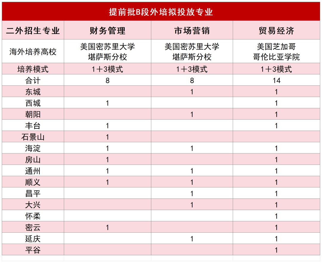 2025北京第二外国语学院招生计划-各专业招生人数是多少