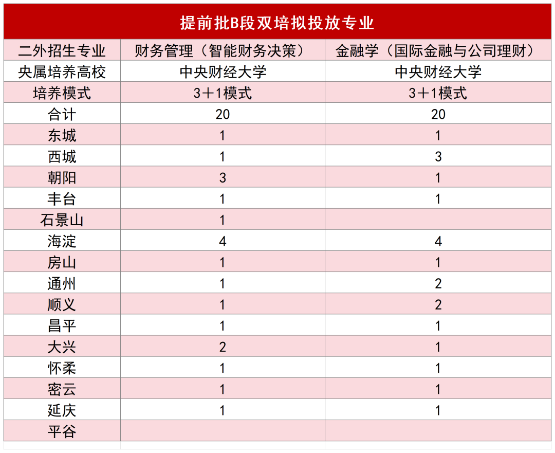 2025北京第二外国语学院招生计划-各专业招生人数是多少