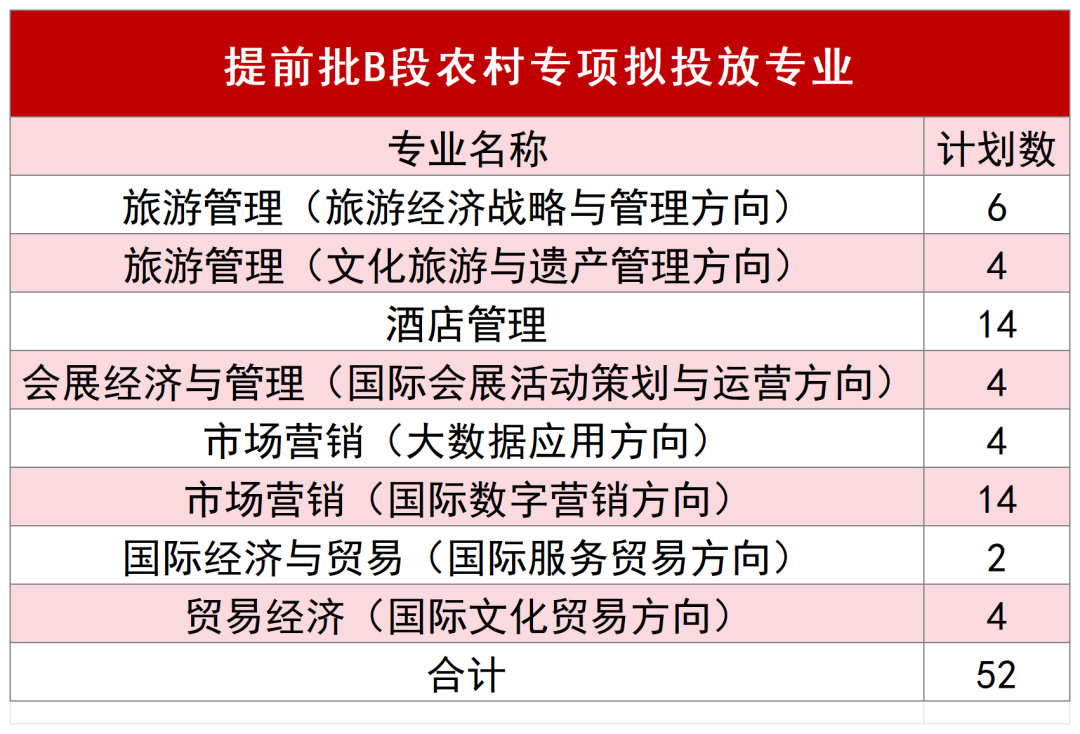 2025北京第二外国语学院招生计划-各专业招生人数是多少