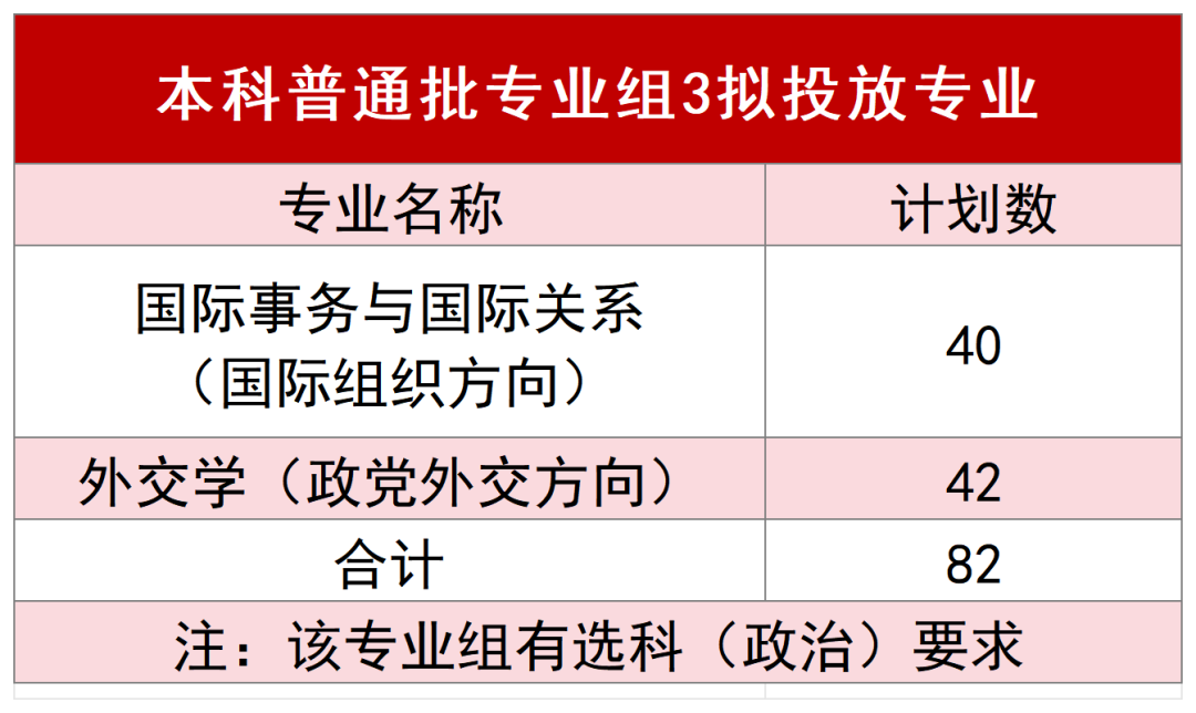 2025北京第二外国语学院招生计划-各专业招生人数是多少